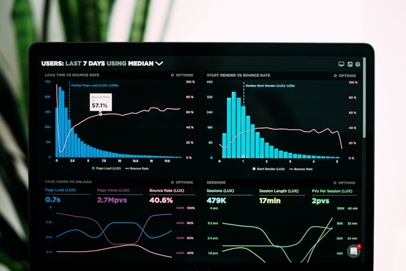 Business analytics dashboard showing performance metrics and KPIs